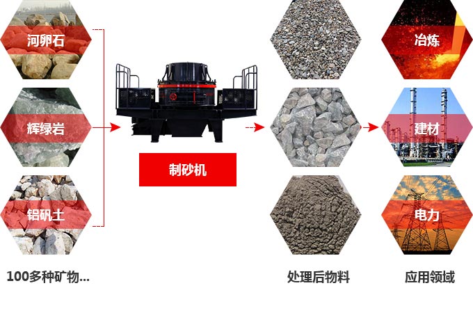 TK石料節(jié)能制砂機(jī)究竟多少錢一臺？有前途嗎？
