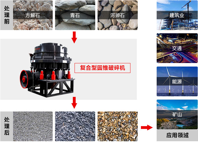 復(fù)合圓錐破碎機(jī)，私人訂制價(jià)格更實(shí)惠