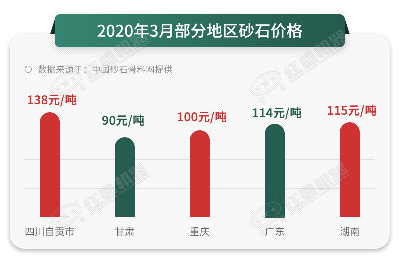 砂石價格一路上漲，抓住時機(jī)