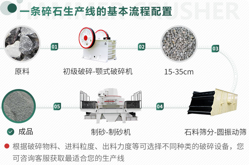 不同原料、成品規(guī)格用不同的生產(chǎn)設(shè)備