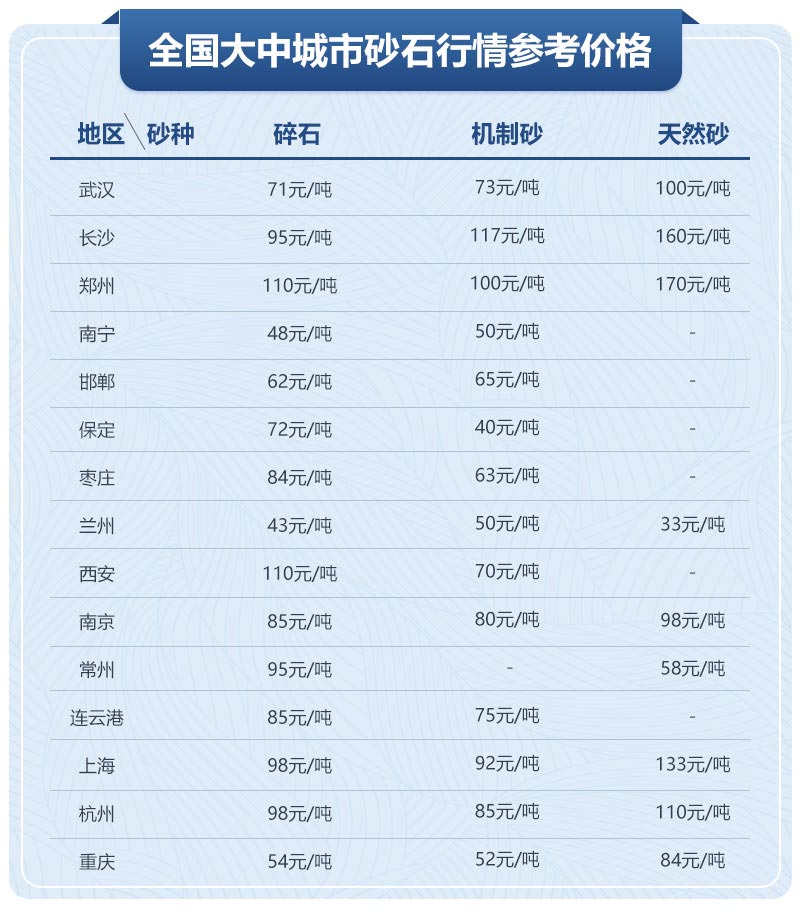 移動制砂機型號及價格，每小時出100噸沙的設備