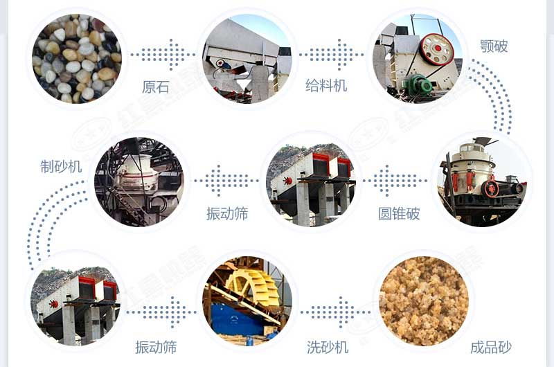 什么設(shè)備制沙效果好？新型VSI-A7制砂機(jī)不容錯(cuò)過(guò)