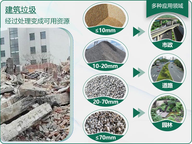 建筑垃圾粉碎后有什么用？用什么機(jī)器設(shè)備效果好？