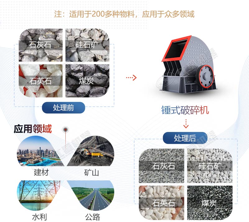 PCZ1615重錘式破碎機產(chǎn)量是多少？多少錢一臺？