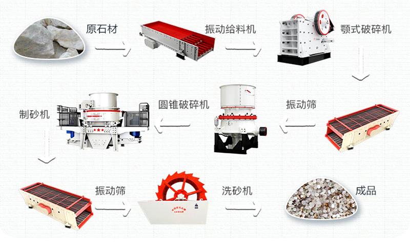 石英砂有什么用途？石英砂生產(chǎn)工藝流程