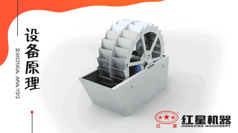 小型洗沙子機(jī)器有哪幾種，什么價(jià)格，洗砂視頻有嗎