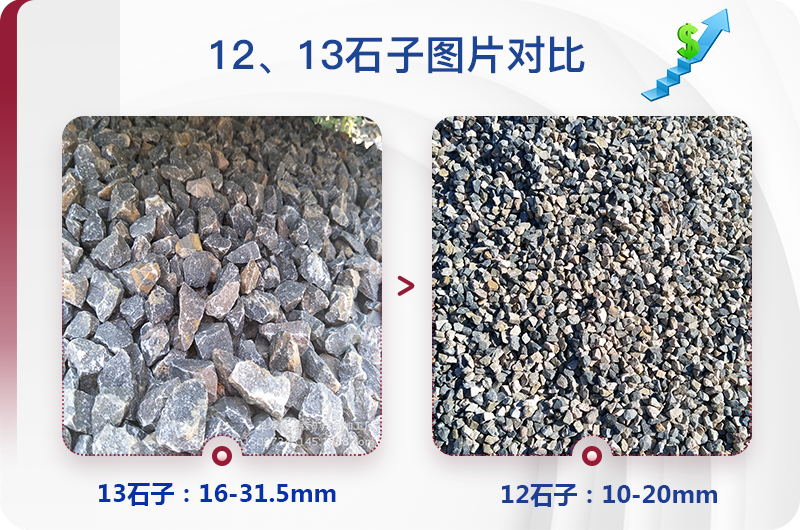 1213石料規(guī)格_生產(chǎn)12、13石子設(shè)備用什么，價格是多少