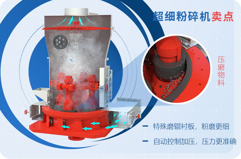 小型超細磨粉機能磨到多少目，型號及價格，附現(xiàn)場視頻