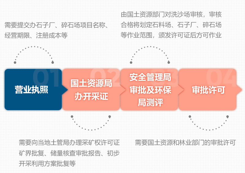 石頭破碎需要辦理什么手續(xù)？用什么破碎機？