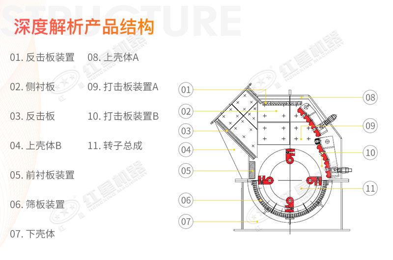 錘式碎煤機結(jié)構(gòu)圖解